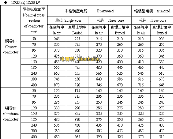 18/20,18/30kV吉安高压吉安电缆载流量