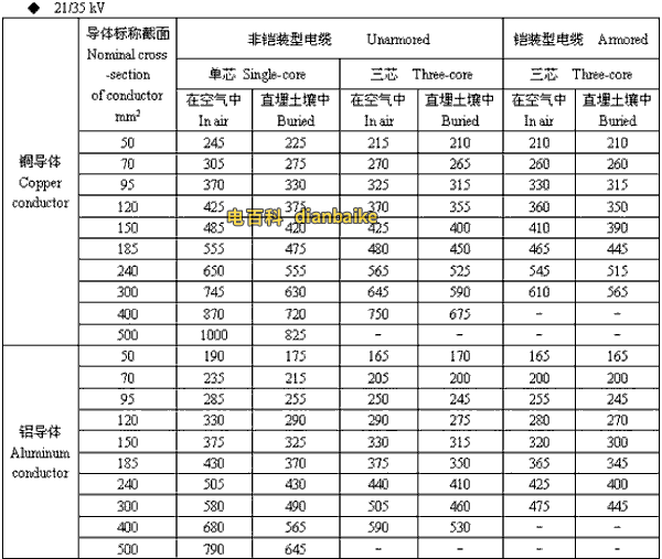 21/35kv吉安高压吉安电缆载流量
